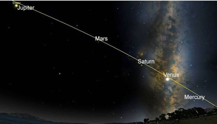 Cómo ver el increíble espectáculo de cinco planetas alineados