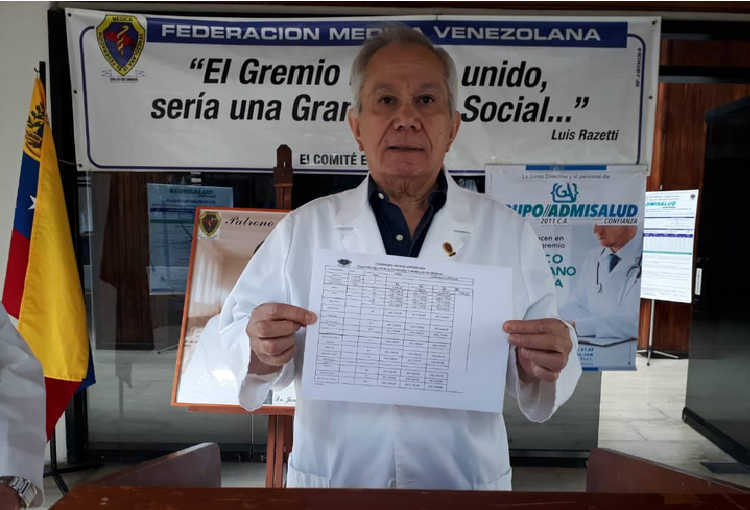 FMV: Plan de recuperación hospitalaria exigen médicos a Maduro